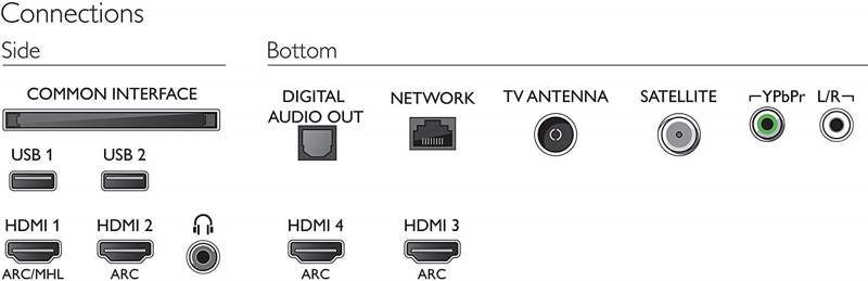 ingressi e connettività di una smart tv oled